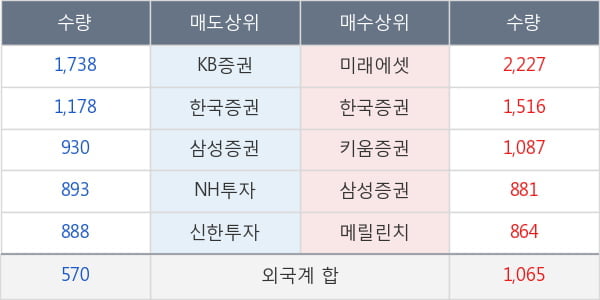 고려제강