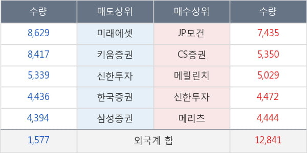 종근당바이오