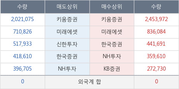 오가닉티코스메틱