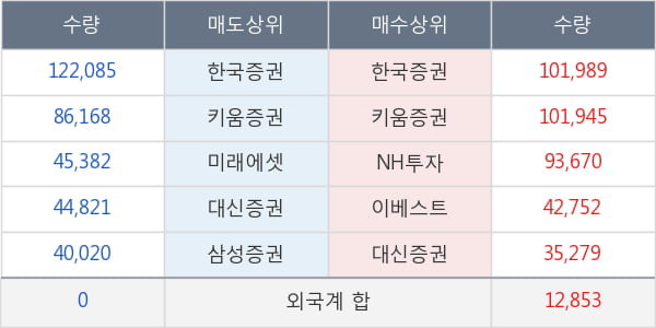 크루셜텍