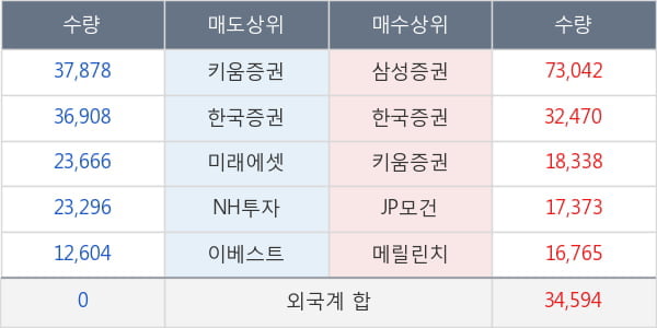 진양산업