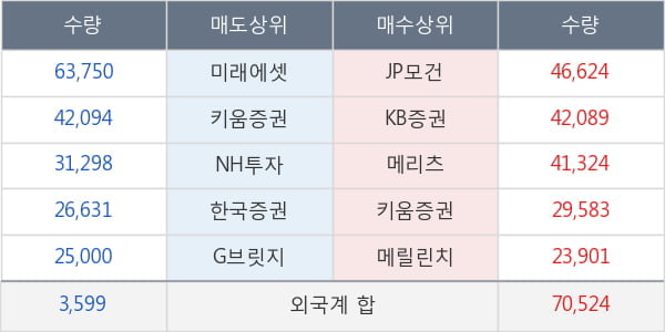 블루콤