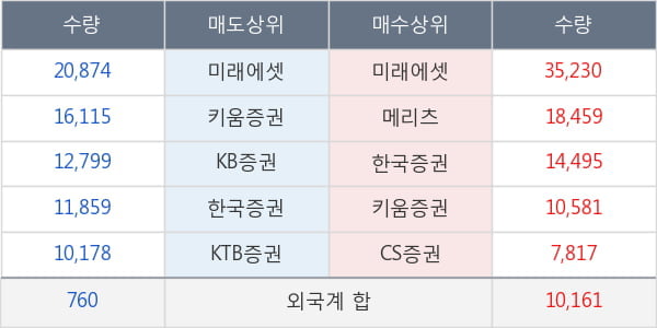 에이블씨엔씨