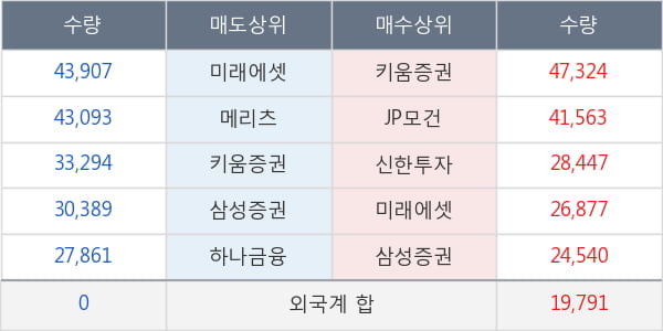 에코마케팅