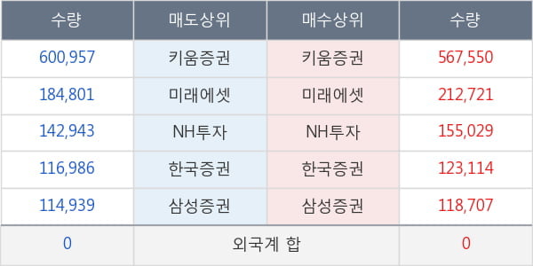 피씨엘