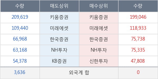 알테오젠