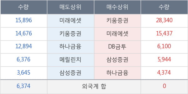 DB금융스팩6호