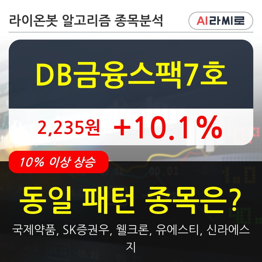 DB금융스팩7호