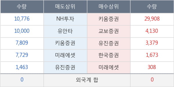 DB금융스팩7호