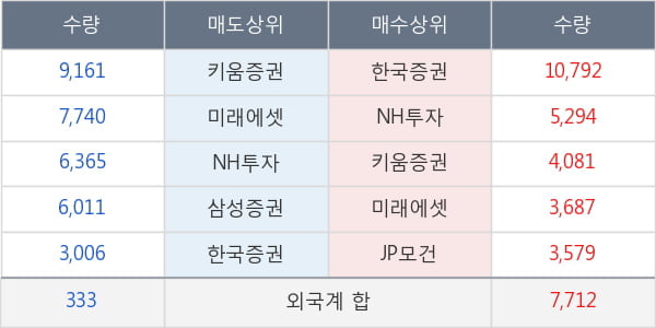 씨에스윈드