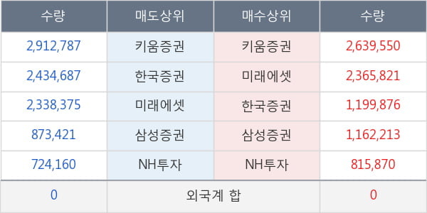 쌍방울