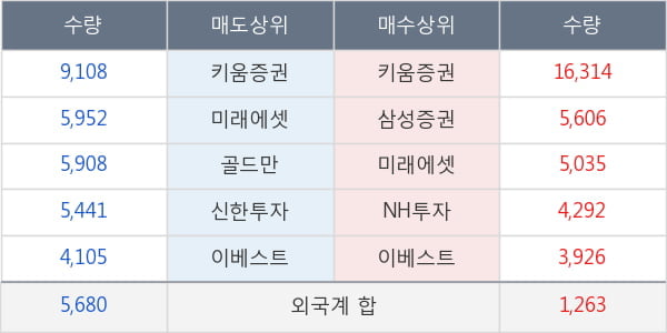 금강공업