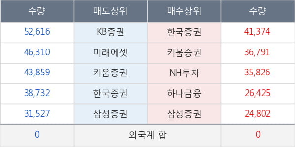 이더블유케이