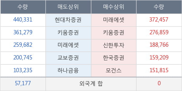 두올산업