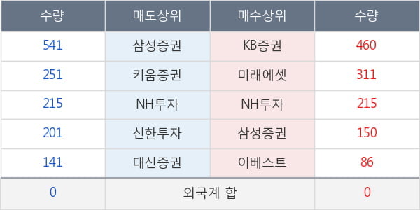 일양약품우