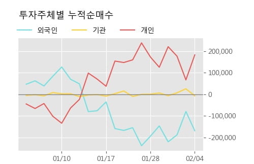 '나노메딕스' 5% 이상 상승, 주가 20일 이평선 상회, 단기·중기 이평선 역배열