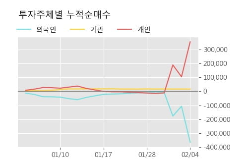 '덕성' 15% 이상 상승, 단기·중기 이평선 정배열로 상승세