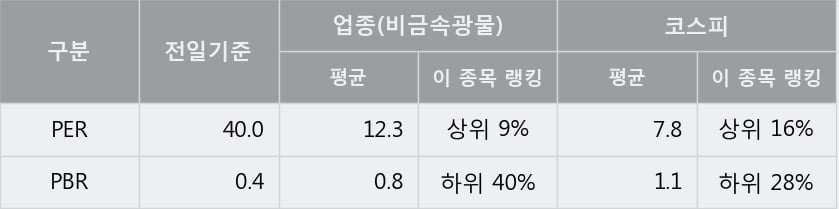 '벽산' 5% 이상 상승, 주가 5일 이평선 상회, 단기·중기 이평선 역배열