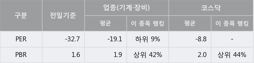 '맥스로텍' 10% 이상 상승, 주가 상승 중, 단기간 골든크로스 형성