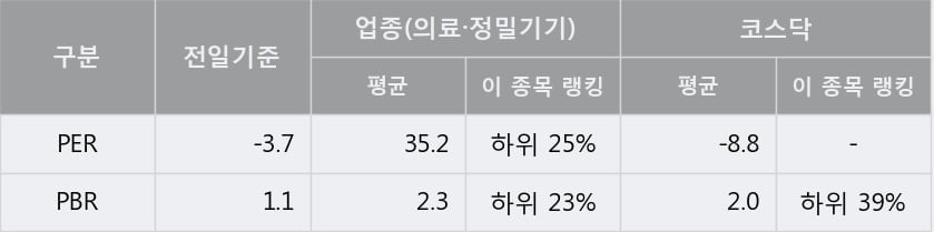 '유앤아이' 상한가↑ 도달, 주가 상승 중, 단기간 골든크로스 형성