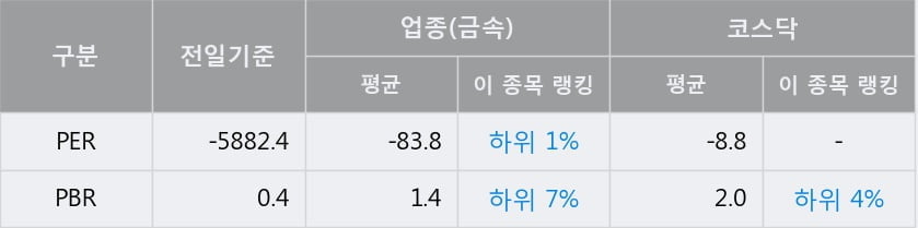 '승일' 10% 이상 상승, 단기·중기 이평선 정배열로 상승세