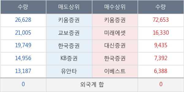 계양전기우