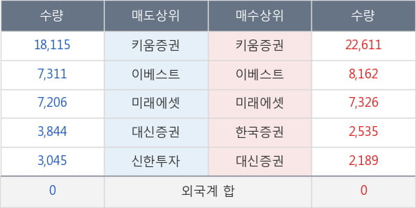 지투알