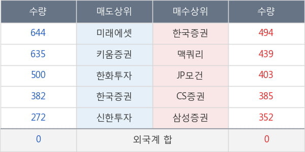 현대중공업지주