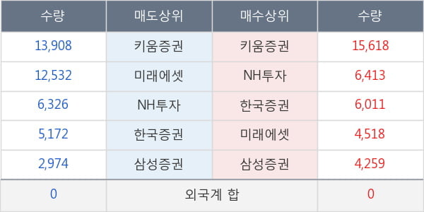 진로발효