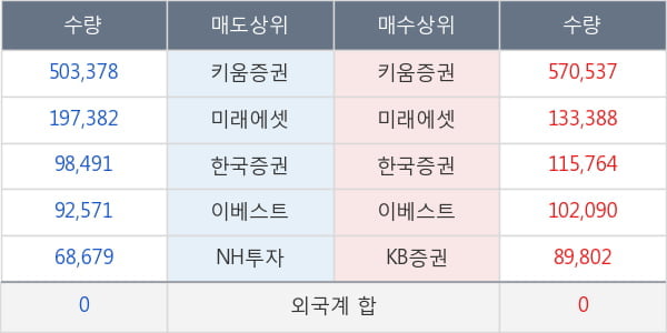 유니맥스글로벌