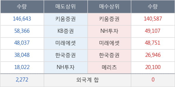 현대공업