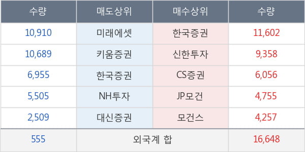 한국금융지주