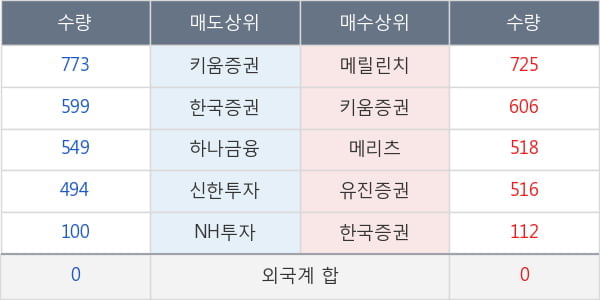 한국금융지주우