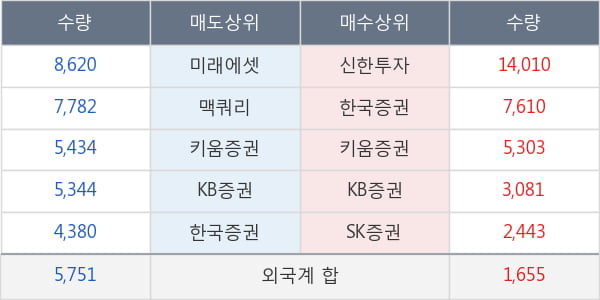 현대미포조선