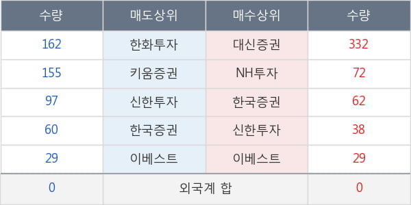 풍산홀딩스