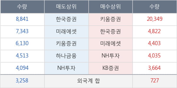 에이블씨엔씨