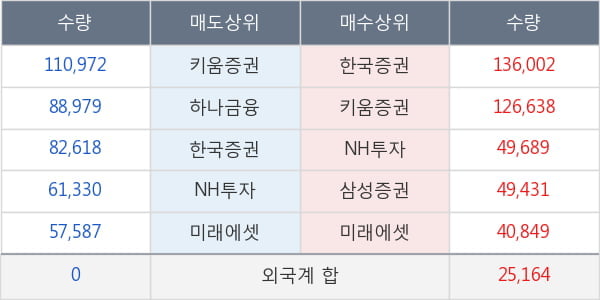 화신테크