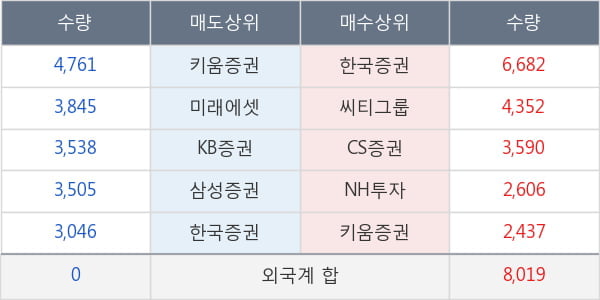 신세계