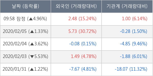 서연이화