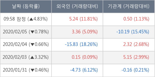 호텔신라