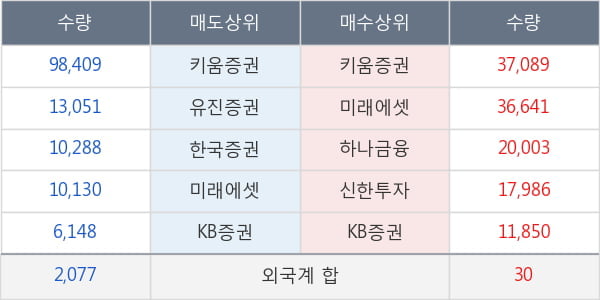 한솔PNS