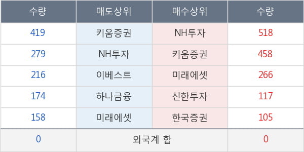 일성신약