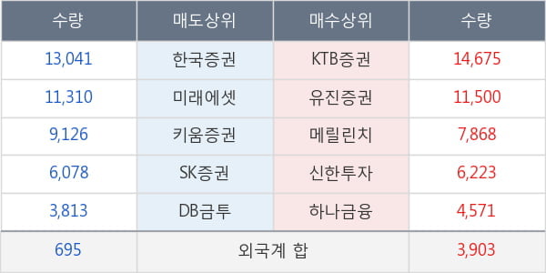 KSS해운