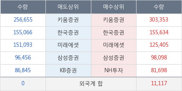 파미셀