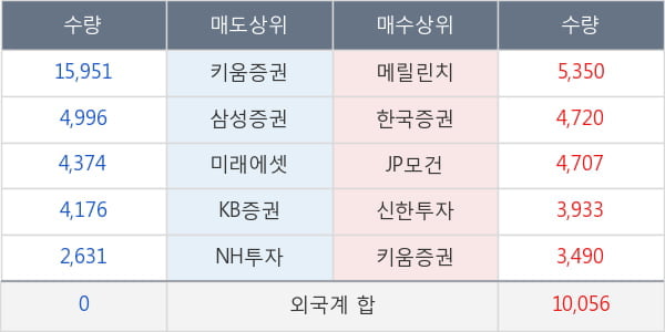 티앤알바이오팹