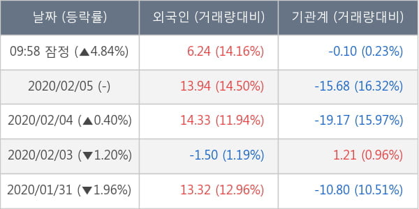 현대차