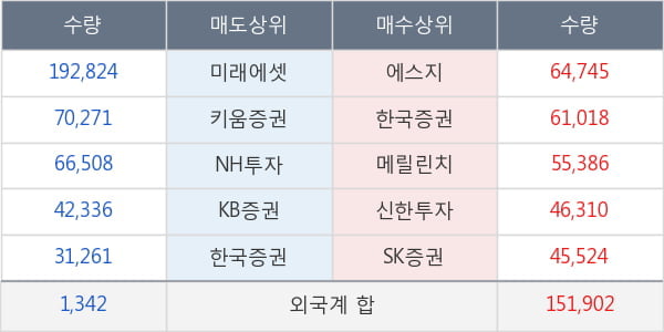 대우건설