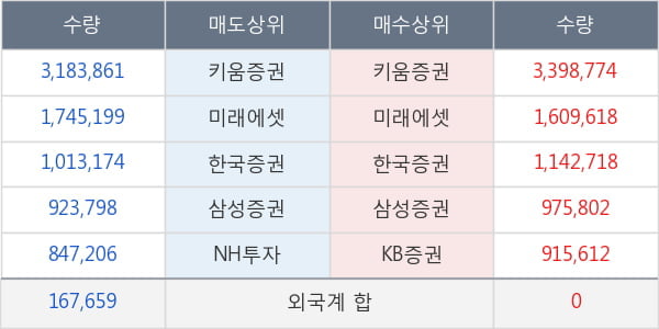 포티스