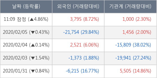 효성