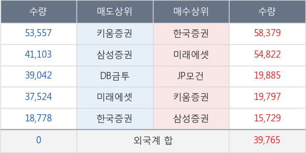 신성이엔지